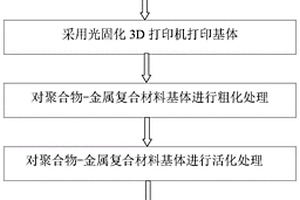 聚合物-金屬?gòu)?fù)合材料的制造方法