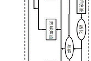 炭-鋁復(fù)合材料制備方法