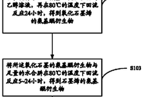 鋰鹽-石墨烯衍生物復(fù)合材料及其制備方法與應(yīng)用