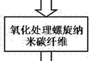 螺旋彈簧用復合材料及其制備方法