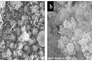 Na<Sub>2</Sub>Ti<Sub>3</Sub>O<Sub>7</Sub>@Fe<Sub>2</Sub>O<Sub>3</Sub>復(fù)合材料及其制備方法和在鈉離子電池中的應(yīng)用