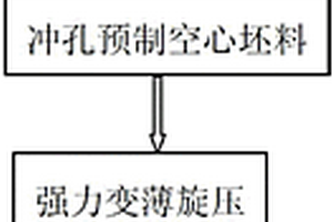 鋁基復(fù)合材料大型薄壁殼體的制備加工方法