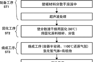 氧化鋁復合材料、氧化鋁復合材料的制造方法及含氧化鋁復合材料的高分子組合物