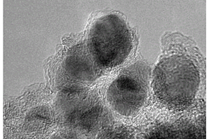 碳包覆過渡金屬的納米復(fù)合材料及其制備方法和應(yīng)用