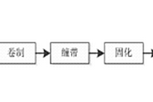 超輕型混雜復合材料管狀天線及其制造方法