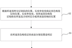 制備復(fù)合材料層合板預(yù)埋分層缺陷的方法