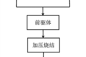 塊體碳增強體/碳復合材料及其制備方法