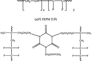 粘彈性?shī)A芯材料、大阻尼夾芯復(fù)合材料及其制備方法與應(yīng)用