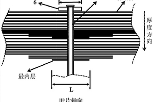 H型垂直軸風(fēng)力機(jī)復(fù)合材料葉片打孔連接區(qū)鋪層結(jié)構(gòu)