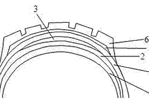 采用碳纖維材料層和復(fù)合材料層的輪胎