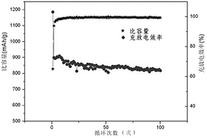 硅基復(fù)合材料及其制備方法、硅碳復(fù)合材料、鋰離子電池