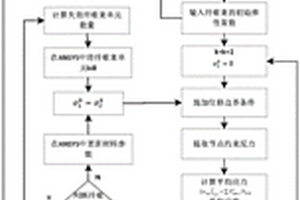 復雜編織結構陶瓷基復合材料拉伸失效模擬方法