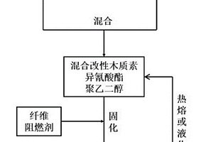 木質(zhì)素/纖維熱塑性復(fù)合材料及其制備方法