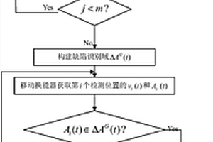 檢測混合鋪層復合材料層壓結(jié)構(gòu)的缺陷超聲識別方法