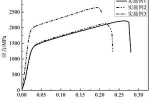 TiB和La<Sub>2</Sub>O<Sub>3</Sub>增強鈦基復合材料的制備方法