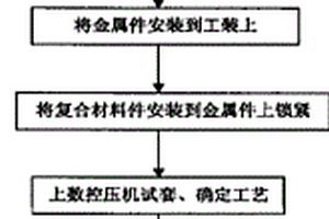 圓臺型復合材料件與金屬件定位粘接工藝