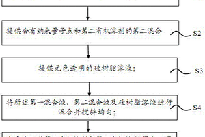 硅樹脂復合材料及其制造方法、照明器件、應用