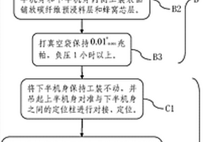 復(fù)合材料整體共固化機身及加工方法