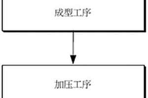 電抗器的制造方法、芯的制造方法、芯、電抗器、軟磁性復合材料、使用軟磁性復合材料的磁芯、及使用軟磁性復合材料的電抗器