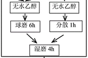 超高溫CNTs/TiB2-SiC陶瓷復(fù)合材料及其制備方法