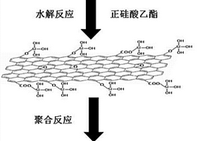 氧化石墨烯-納米二氧化硅復合材料及其制備方法