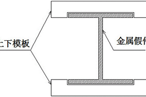 開敞式橡膠軟模實(shí)現(xiàn)薄壁工字梁結(jié)構(gòu)復(fù)合材料制件的方法