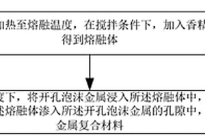 泡沫金屬復合材料、制備方法及手表殼