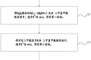 磁性金屬有機(jī)骨架復(fù)合材料及其制備方法、應(yīng)用