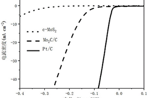 M<Sub>2</Sub>C/碳納米片復(fù)合材料及其制備方法和應(yīng)用