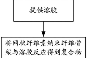 塊體氣凝膠復(fù)合材料及其制備方法