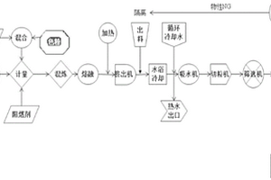 玻璃纖維增強聚苯硫醚復(fù)合材料的制備方法