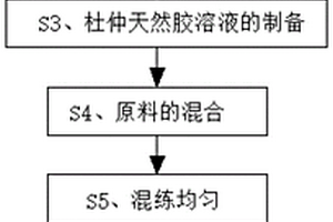 基于純碳石墨烯與杜仲天然膠共混的橡膠復(fù)合材料的方法