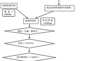 防液氧滲漏復合材料及其制備方法