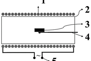 磁性復(fù)合材料的固化系統(tǒng)及方法