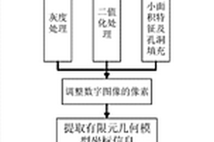 基于像素理論的顆粒增強復合材料有限元建模方法