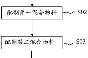 聚碳酸酯復(fù)合材料及其制備方法