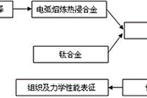 鈦合金梯度復合材料及其制備方法