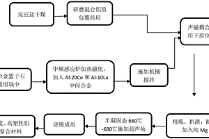 調控制備原位二元納米顆粒增強鋁基復合材料的方法