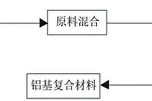 高強塑性單壁碳納米管鋁基復合材料及其制備方法