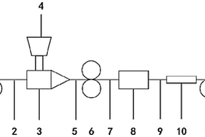 連續(xù)纖維增強(qiáng)3D打印復(fù)合材料熔融浸漬系統(tǒng)及方法