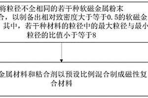 磁性復(fù)合材料