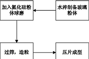 氮化硅復(fù)合材料的制備方法及其制備的基板