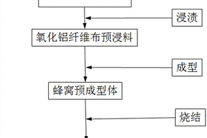 氧化鋁陶瓷基復(fù)合材料蜂窩及其制備方法