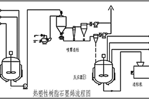 樹脂石墨烯復(fù)合材料、其制備方法及其應(yīng)用