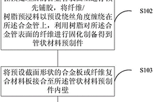 復(fù)雜截面結(jié)構(gòu)管狀復(fù)合材料及其制備方法