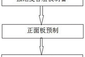 強泡復合材料的生產工藝