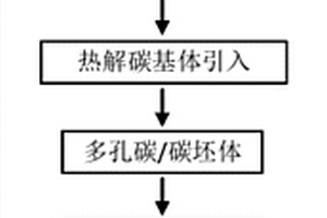 碳纖維增強碳-碳化硅梯度復(fù)合材料、其制備方法及應(yīng)用