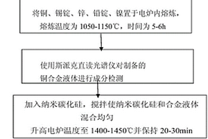 高強度納米碳化硅增強銅基復合材料及其制備方法