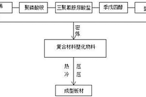 阻燃聚丙烯復(fù)合材料及制備方法