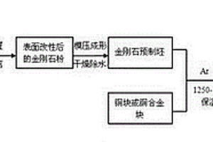 高導(dǎo)熱性能的金剛石/銅復(fù)合材料及其制備方法